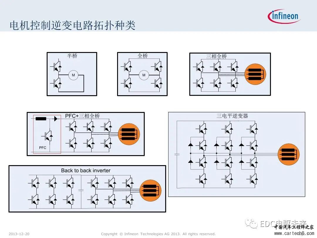 英飞凌XMC微控制器技术解析w9.jpg