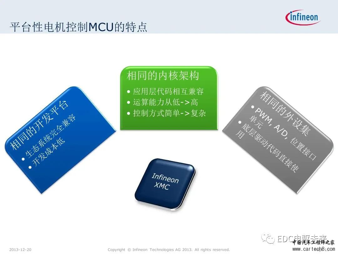 英飞凌XMC微控制器技术解析w11.jpg
