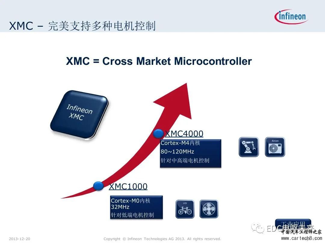 英飞凌XMC微控制器技术解析w15.jpg