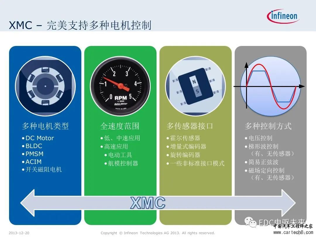 英飞凌XMC微控制器技术解析w13.jpg
