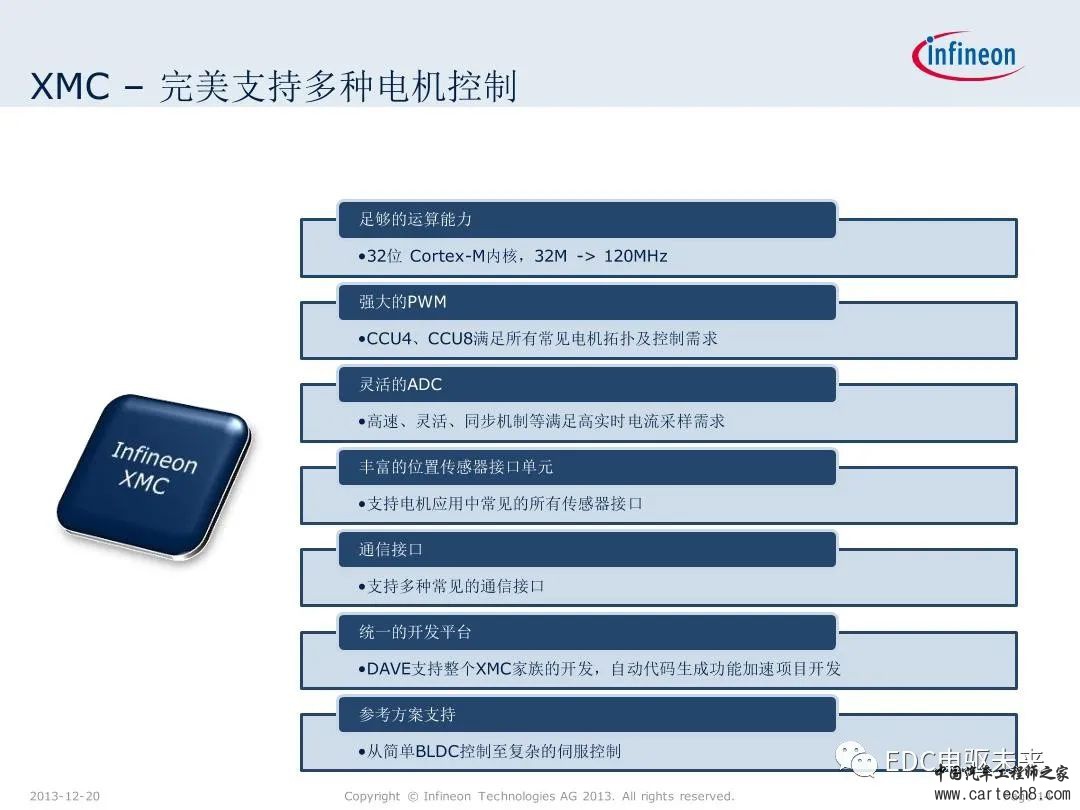 英飞凌XMC微控制器技术解析w14.jpg