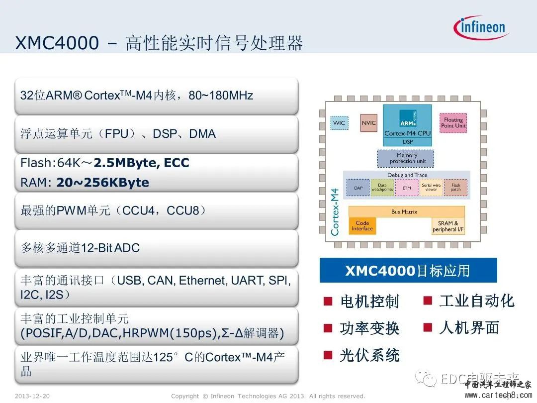 英飞凌XMC微控制器技术解析w17.jpg