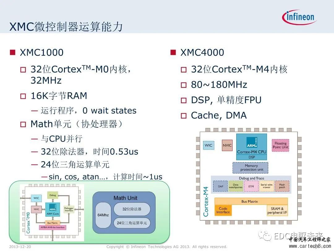 英飞凌XMC微控制器技术解析w18.jpg