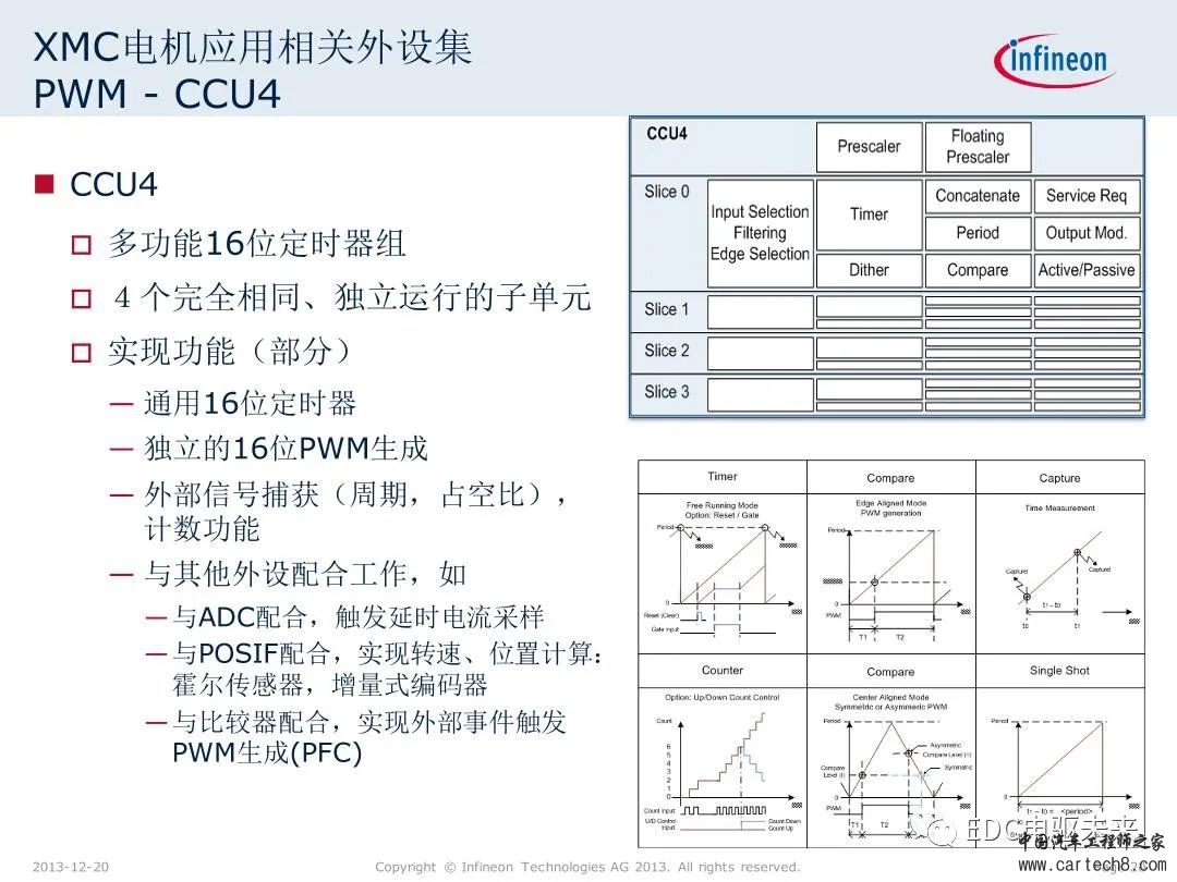 英飞凌XMC微控制器技术解析w20.jpg