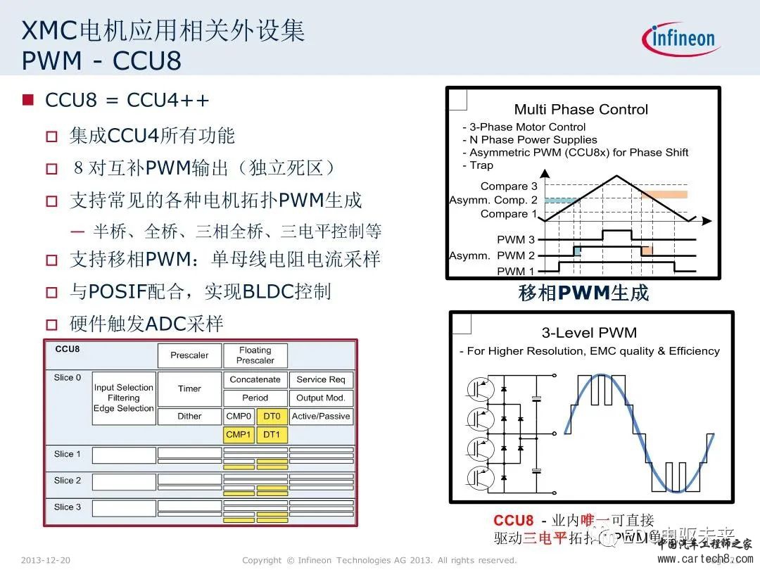 英飞凌XMC微控制器技术解析w21.jpg