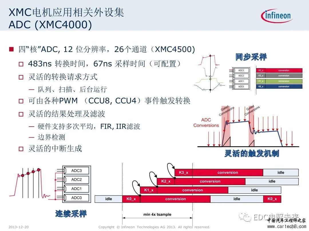 英飞凌XMC微控制器技术解析w23.jpg