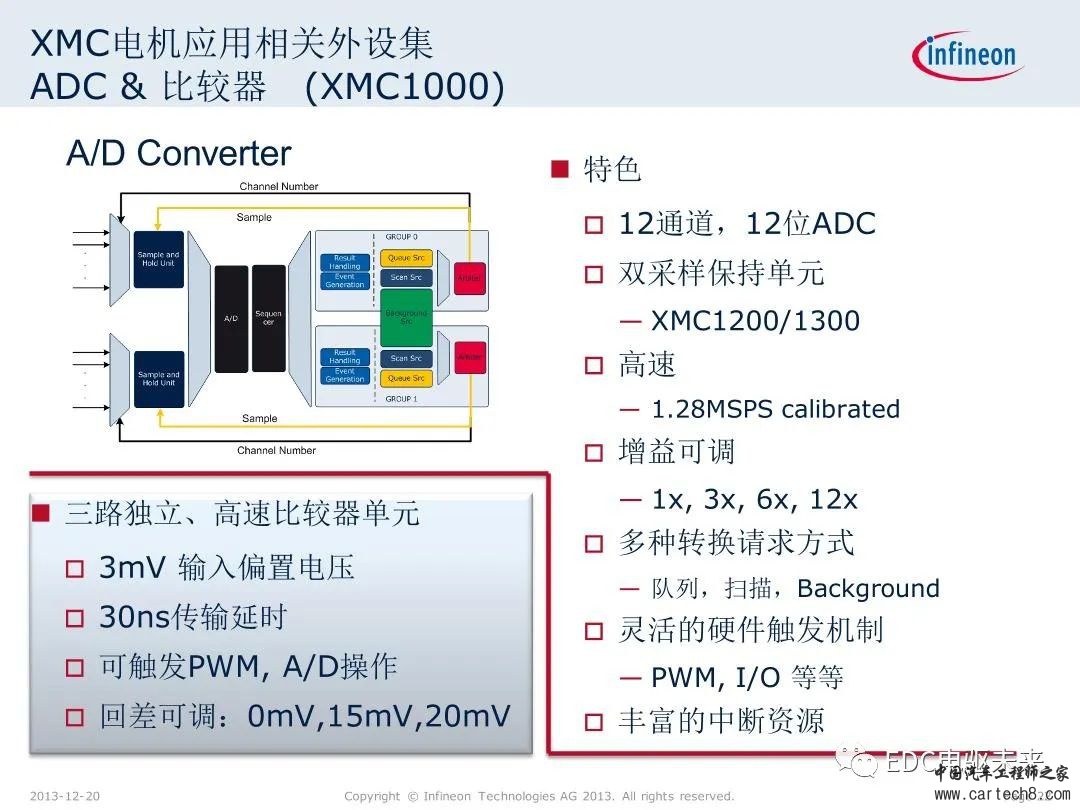 英飞凌XMC微控制器技术解析w22.jpg