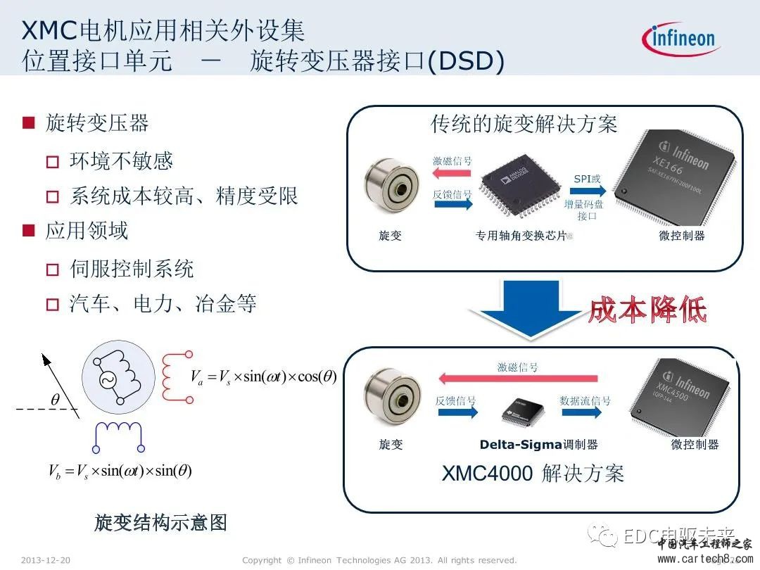 英飞凌XMC微控制器技术解析w26.jpg