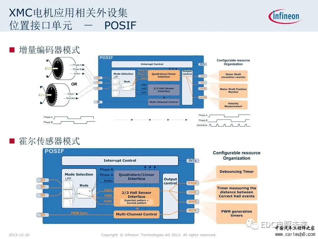 英飞凌XMC微控制器技术解析w25.jpg