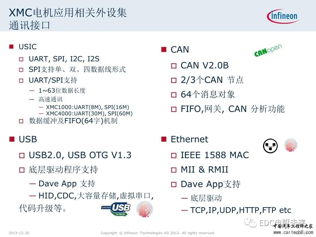 英飞凌XMC微控制器技术解析w28.jpg