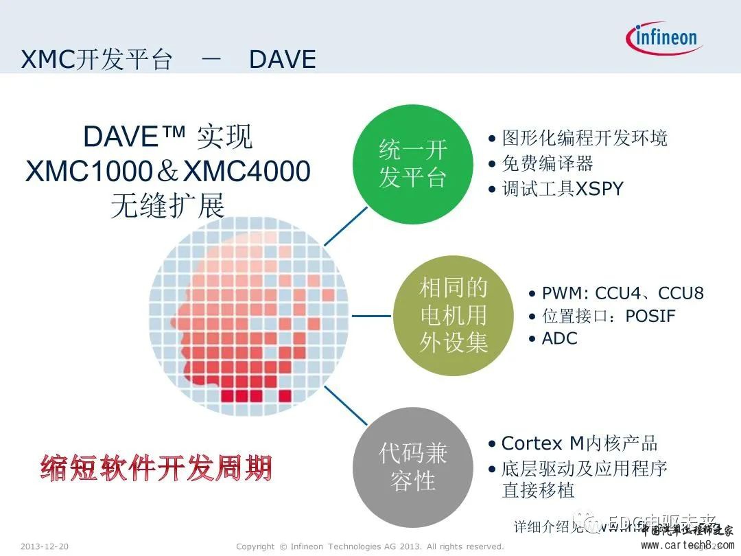 英飞凌XMC微控制器技术解析w29.jpg