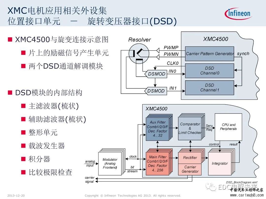 英飞凌XMC微控制器技术解析w27.jpg