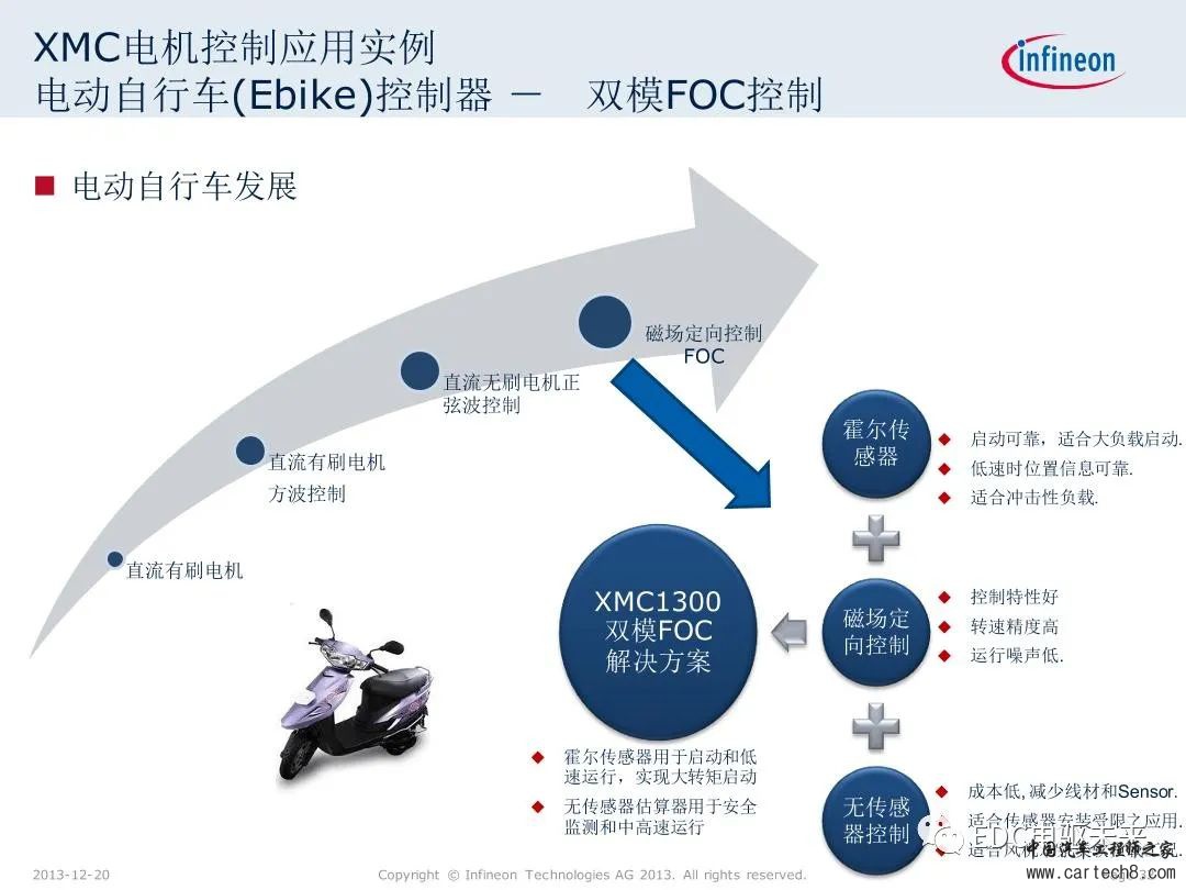 英飞凌XMC微控制器技术解析w32.jpg