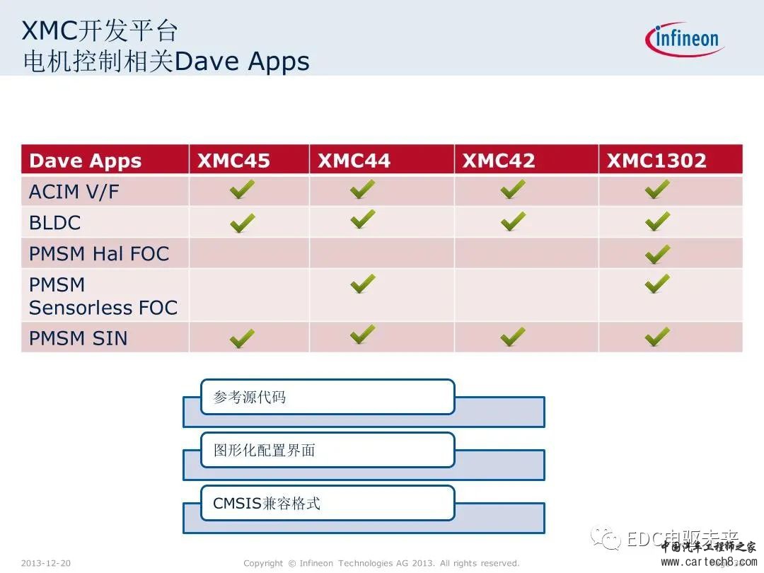 英飞凌XMC微控制器技术解析w30.jpg