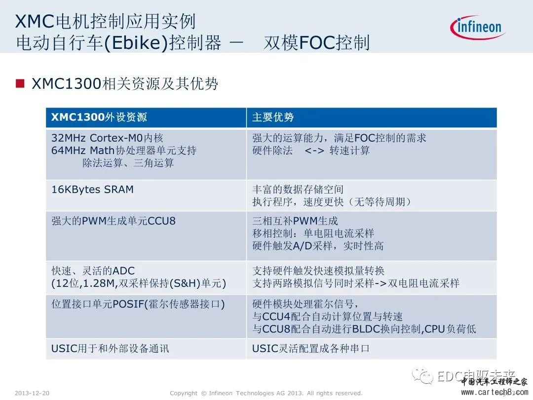 英飞凌XMC微控制器技术解析w34.jpg