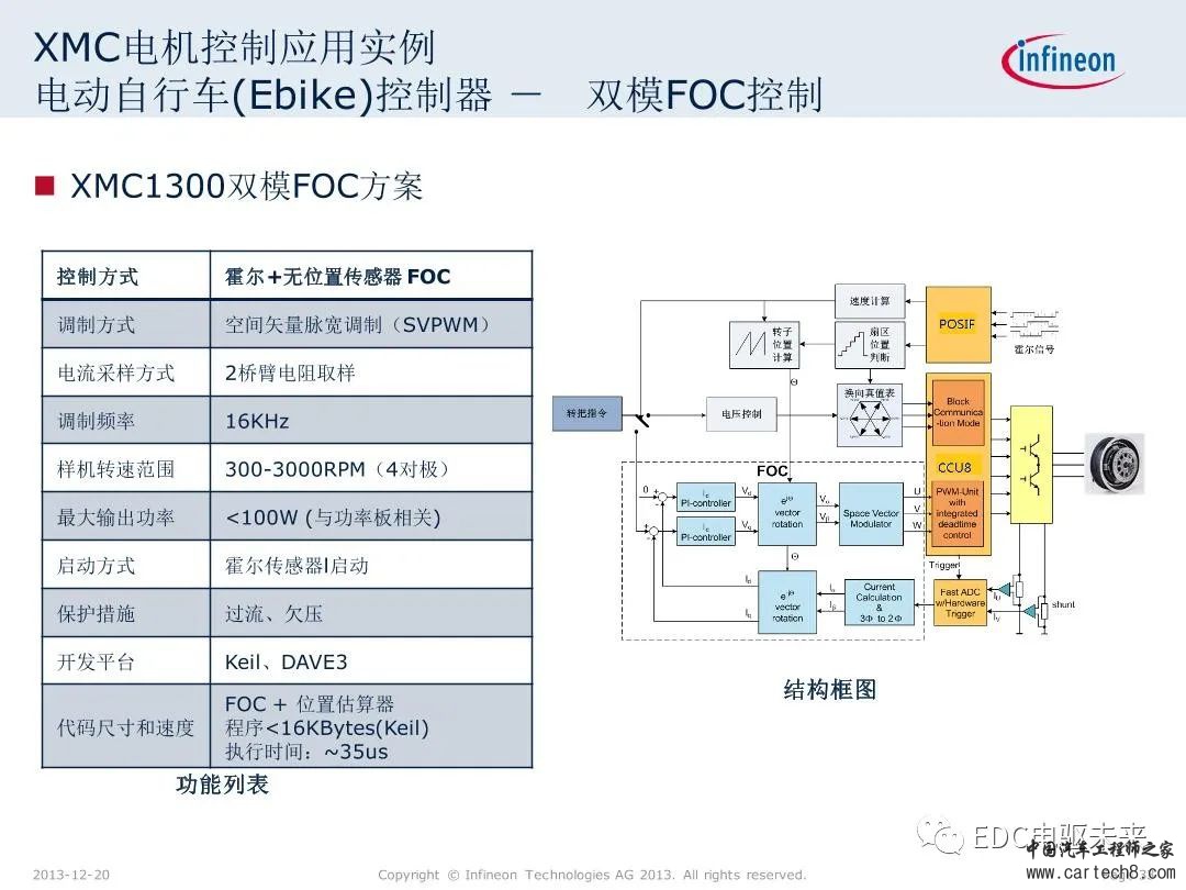 英飞凌XMC微控制器技术解析w33.jpg