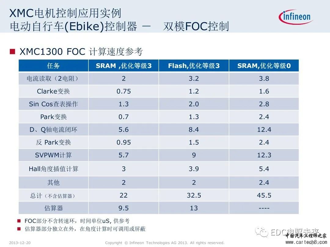 英飞凌XMC微控制器技术解析w35.jpg