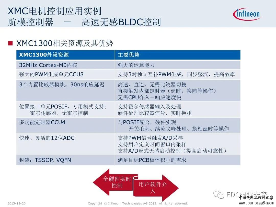 英飞凌XMC微控制器技术解析w40.jpg
