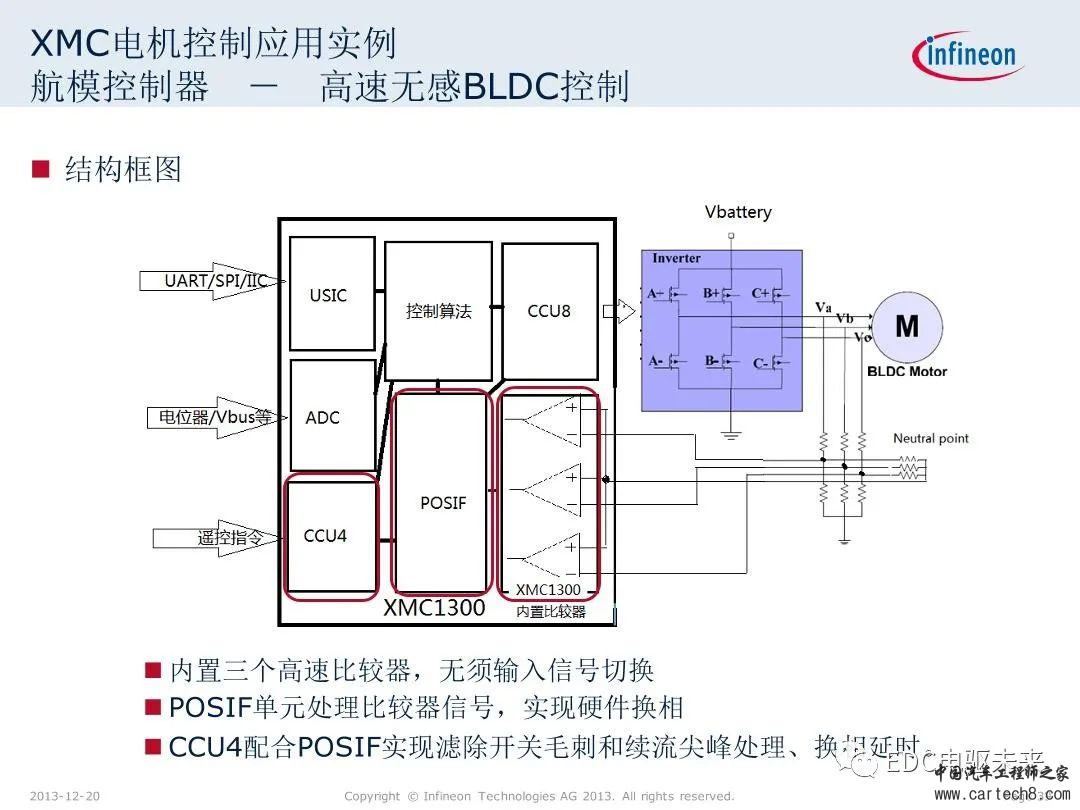 英飞凌XMC微控制器技术解析w39.jpg