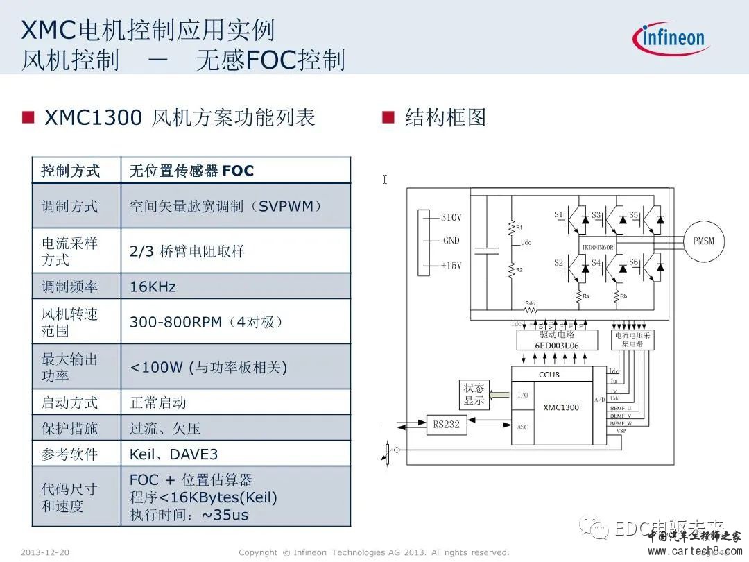 英飞凌XMC微控制器技术解析w43.jpg