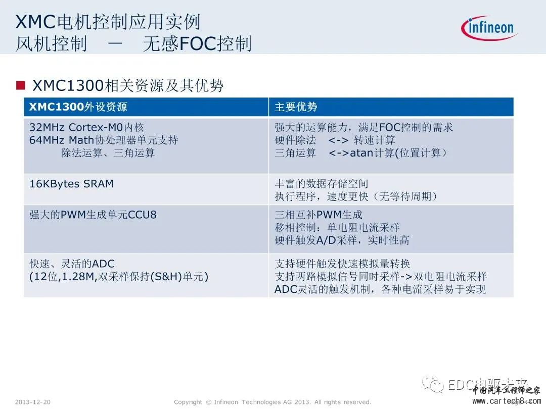 英飞凌XMC微控制器技术解析w44.jpg