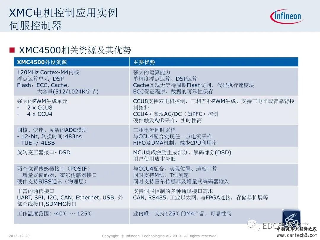 英飞凌XMC微控制器技术解析w48.jpg
