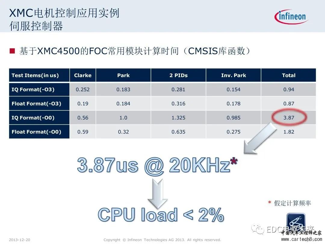 英飞凌XMC微控制器技术解析w50.jpg