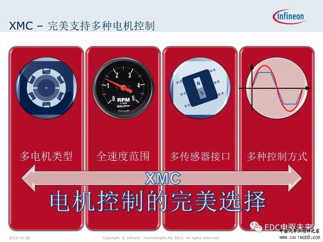 英飞凌XMC微控制器技术解析w52.jpg