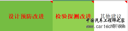 FMEA实施最有效的简单方法w7.jpg