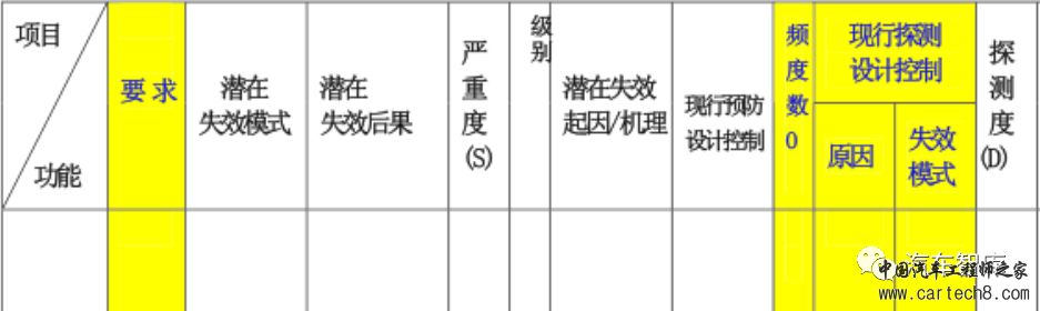 FMEA实施最有效的简单方法w10.jpg