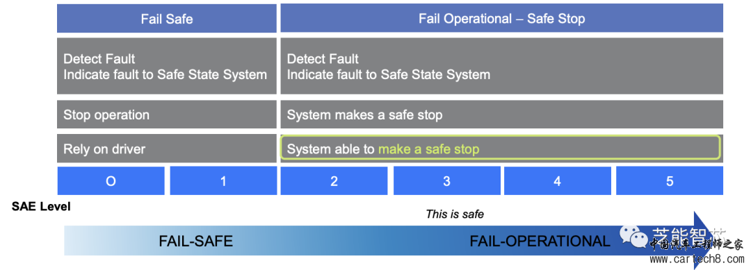 Fail-Safe DC-DC转换器设计开发简介w3.jpg