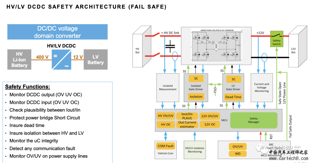 Fail-Safe DC-DC转换器设计开发简介w13.jpg
