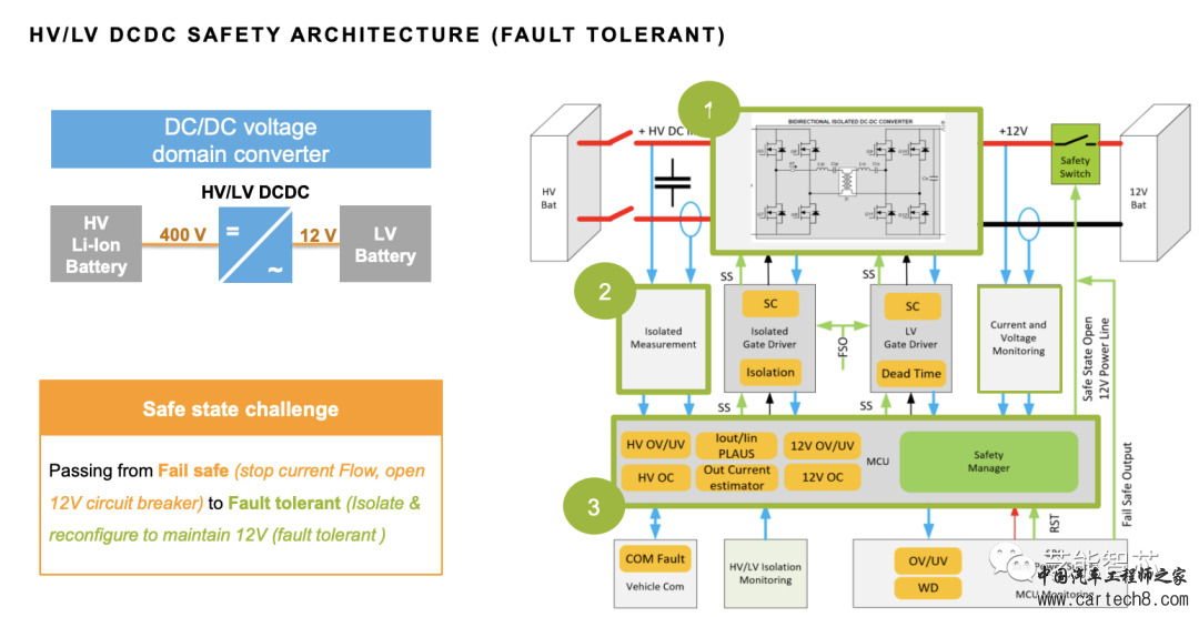 Fail-Safe DC-DC转换器设计开发简介w14.jpg