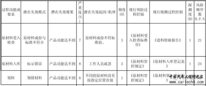 FMEA理解的三个层次w1.jpg