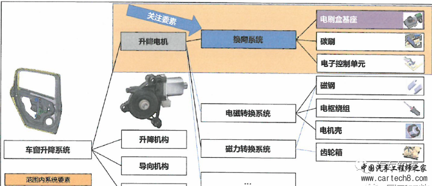 FMEA理解的三个层次w2.jpg