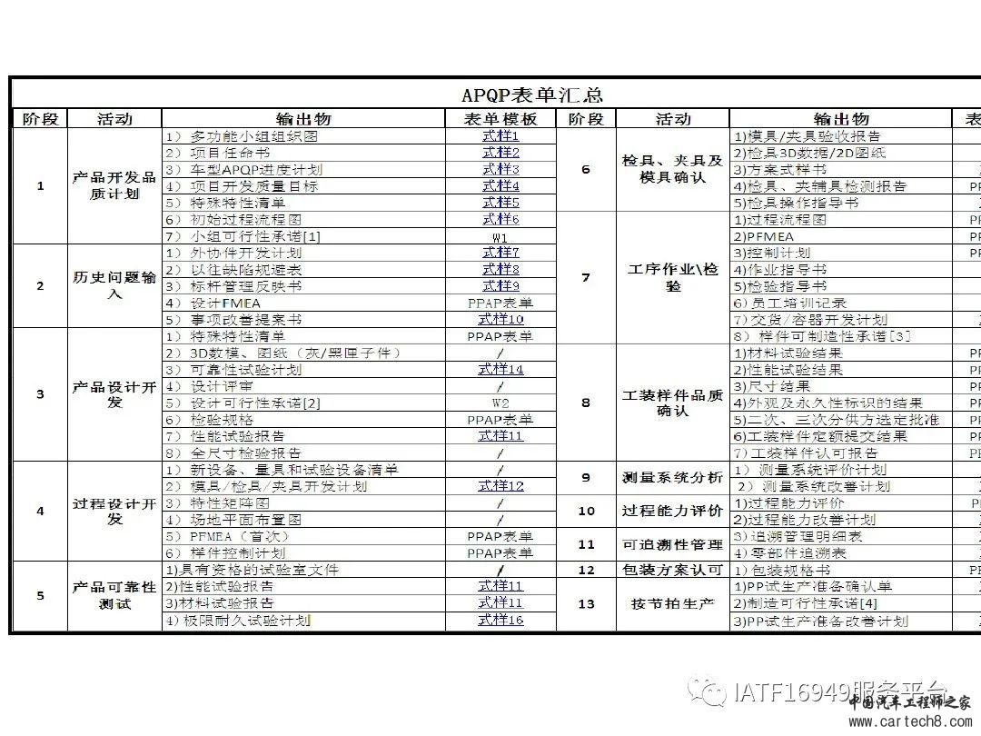 吉利供应商零部件新品成熟度评价w7.jpg