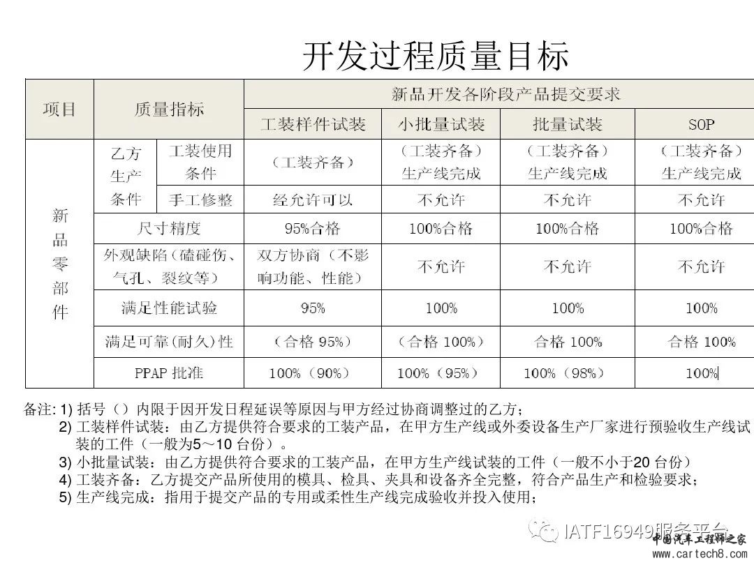 吉利供应商零部件新品成熟度评价w10.jpg