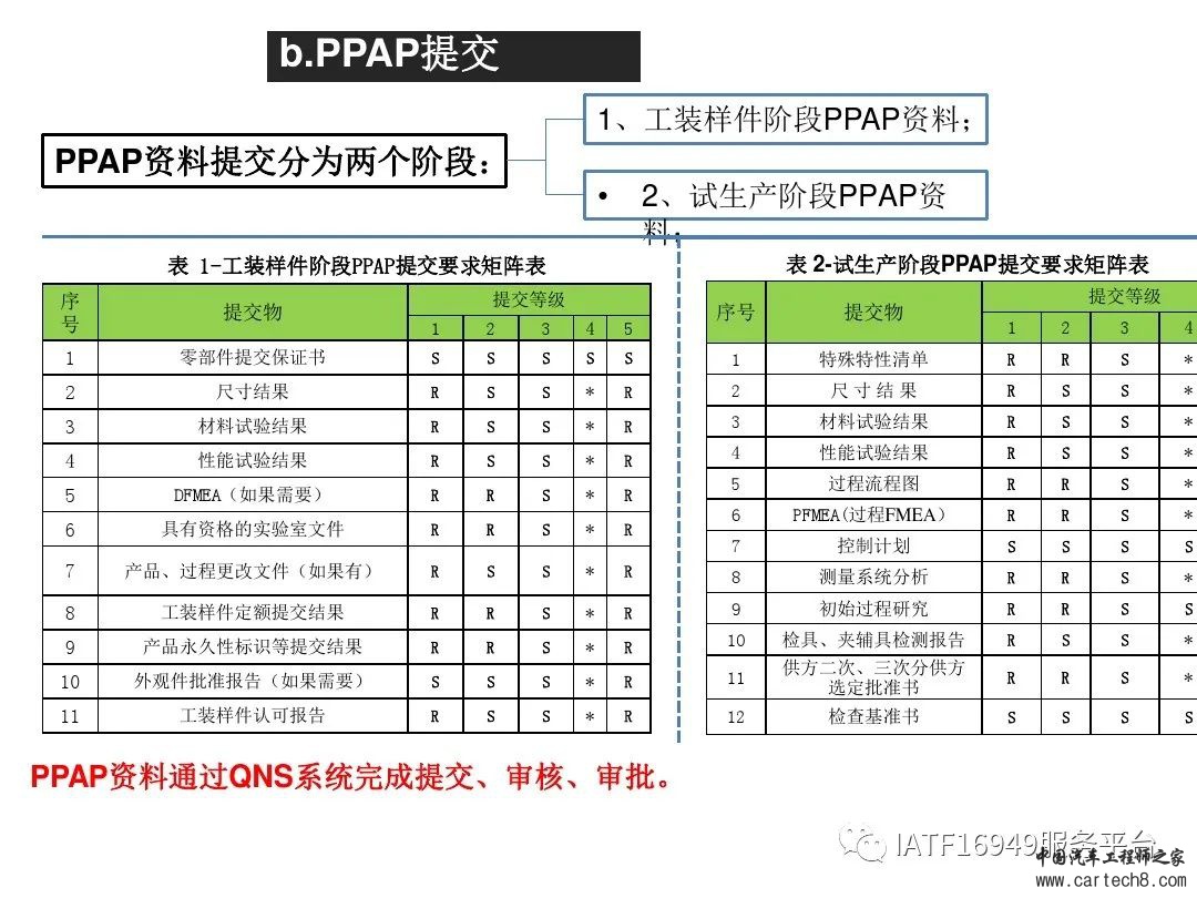 吉利供应商零部件新品成熟度评价w11.jpg