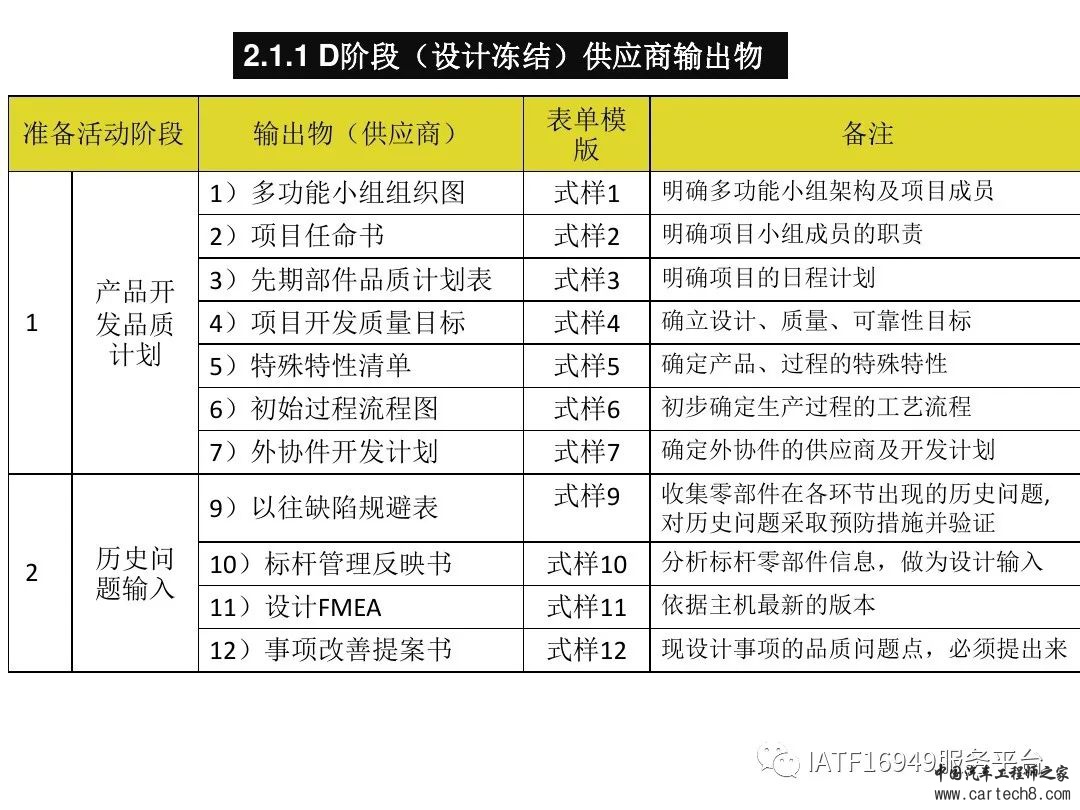 吉利供应商零部件新品成熟度评价w15.jpg