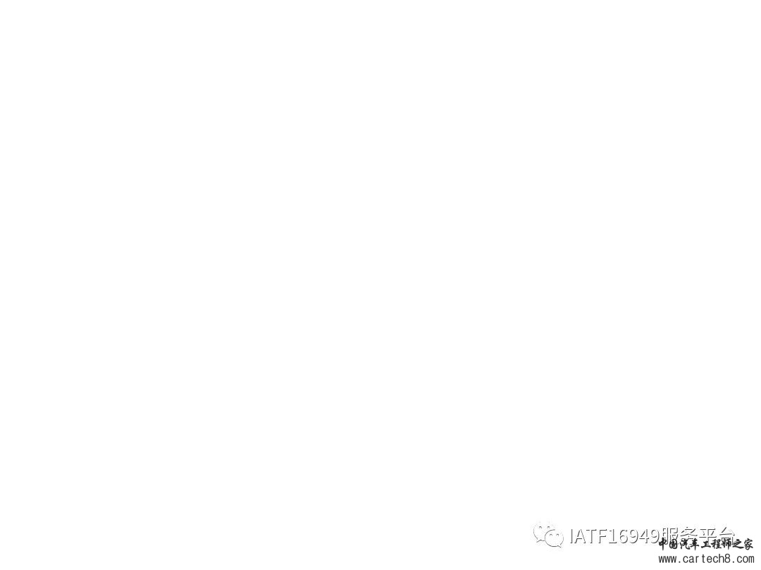 吉利供应商零部件新品成熟度评价w16.jpg
