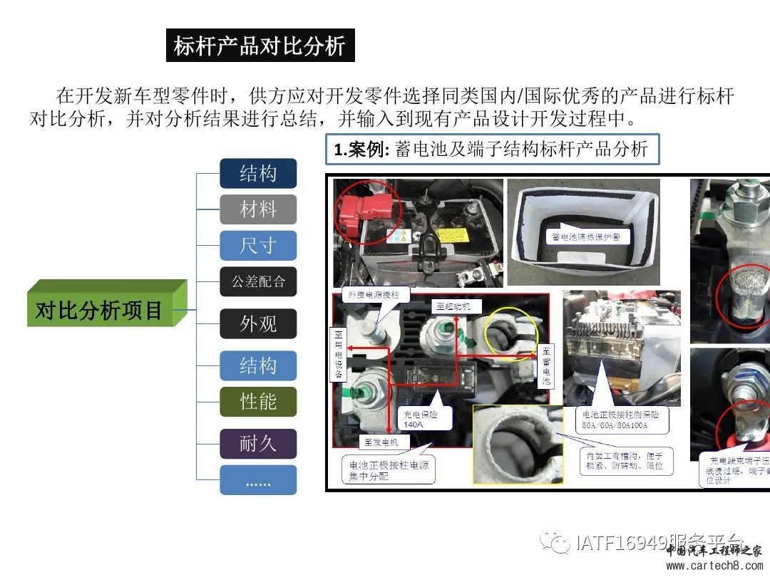 吉利供应商零部件新品成熟度评价w17.jpg