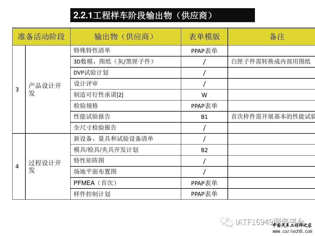 吉利供应商零部件新品成熟度评价w24.jpg