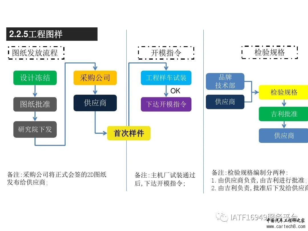 吉利供应商零部件新品成熟度评价w31.jpg