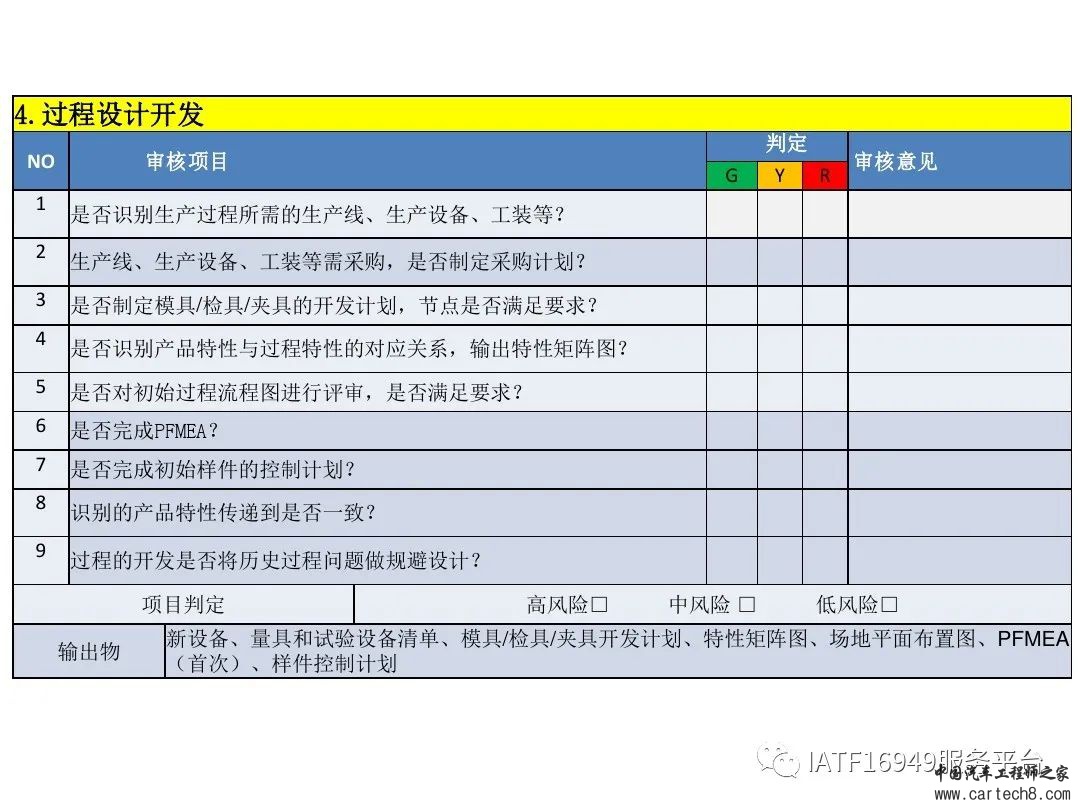 吉利供应商零部件新品成熟度评价w36.jpg