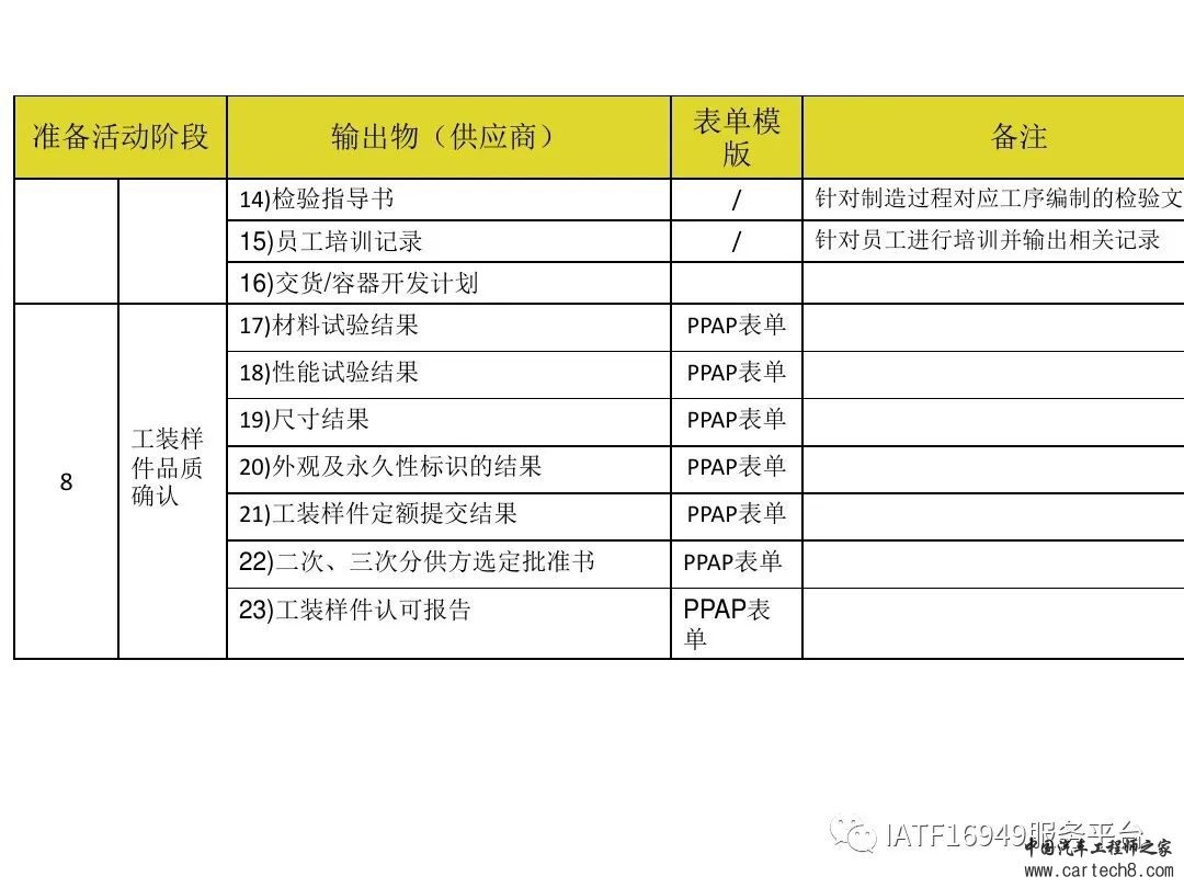 吉利供应商零部件新品成熟度评价w39.jpg
