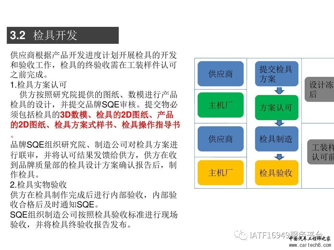 吉利供应商零部件新品成熟度评价w44.jpg