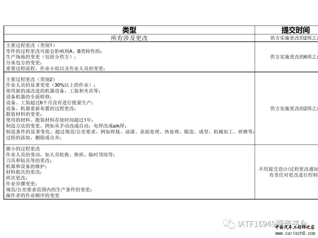 吉利供应商零部件新品成熟度评价w46.jpg