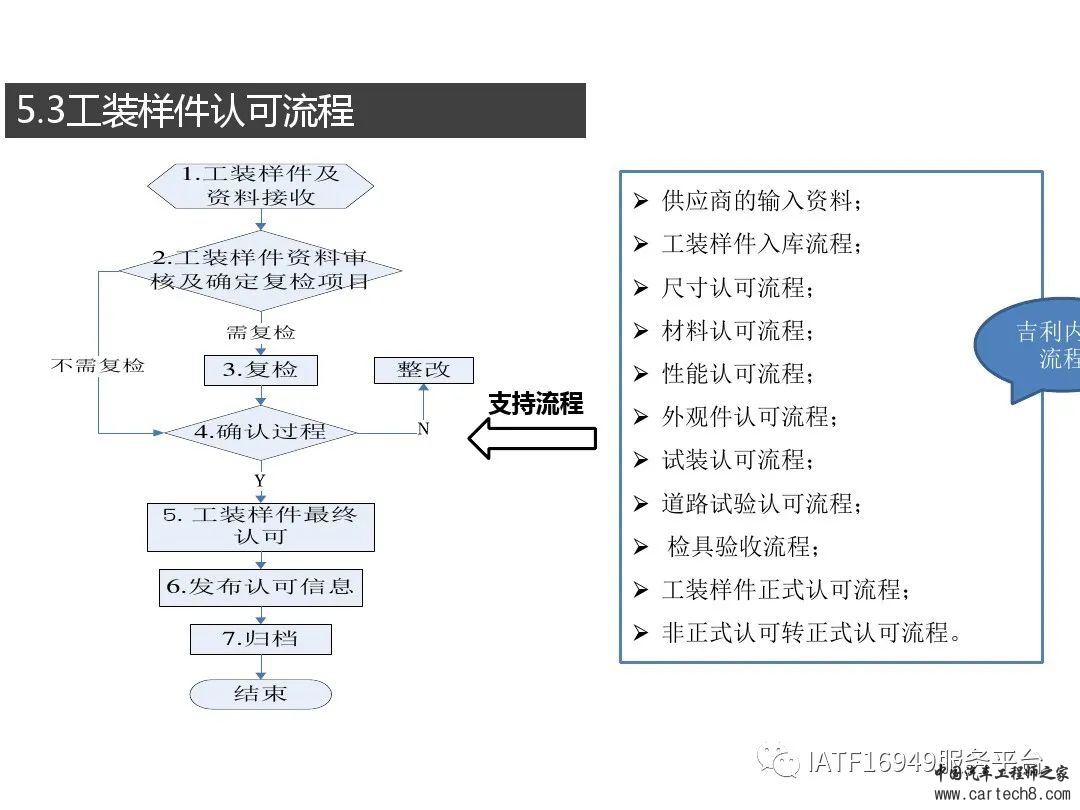 吉利供应商零部件新品成熟度评价w51.jpg