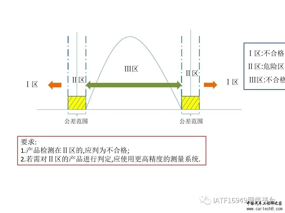 吉利供应商零部件新品成熟度评价w59.jpg
