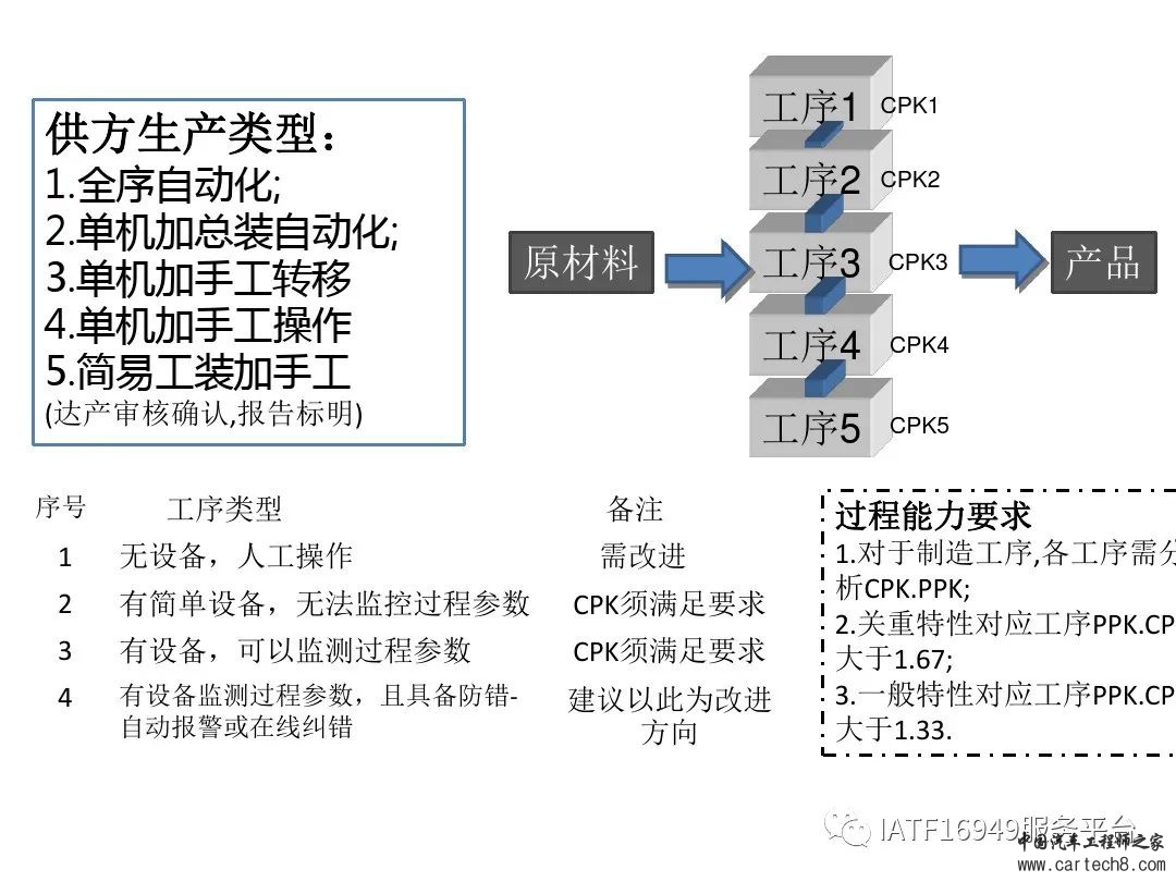 吉利供应商零部件新品成熟度评价w63.jpg